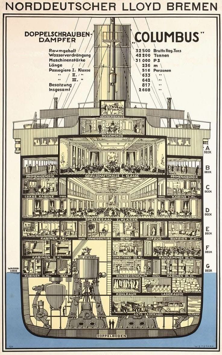 Cross-section of Titanic