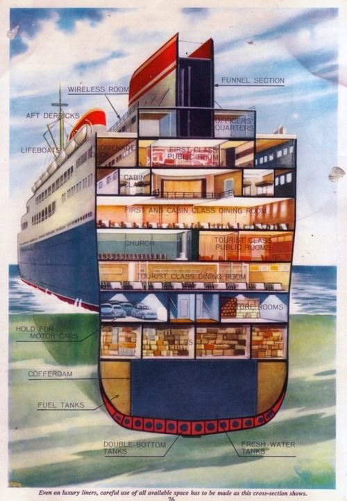 Cross-section of Titanic