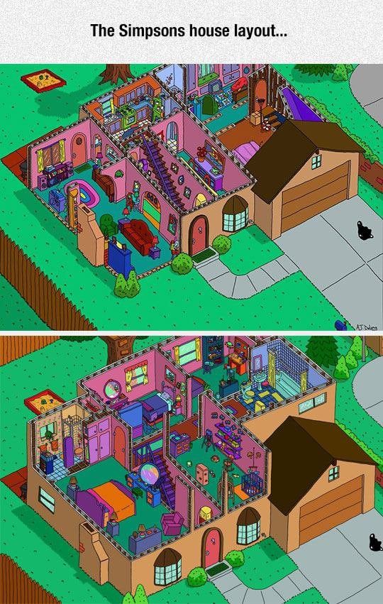 The Simpsons House