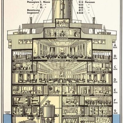 Cross-section of Titanic