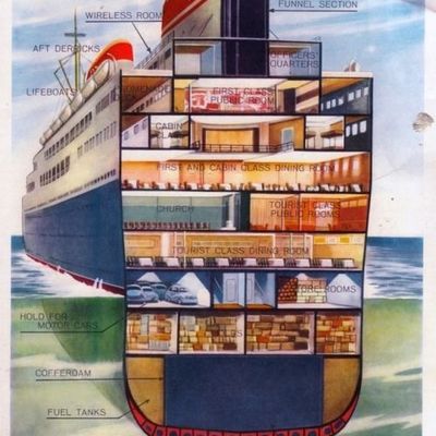 Cross-section of Titanic